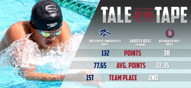 NORTHWOOD BLAZES PAST BECKMAN; SLAMS DOWN CIF QUALIFYING 200 MEDLEY RELAY